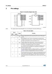 VIPER17LD datasheet.datasheet_page 4