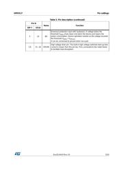 VIPER17LD datasheet.datasheet_page 5