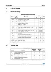 VIPER17LD datasheet.datasheet_page 6