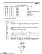 AD8303AR-REEL datasheet.datasheet_page 5