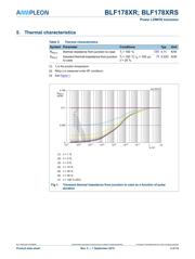 BLF178XRS,112 datasheet.datasheet_page 3