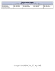 AD8417WBRZ datasheet.datasheet_page 2