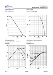 IPB100N10S305ATMA1 datasheet.datasheet_page 4