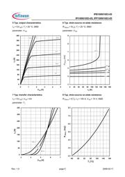 IPB100N10S305ATMA1 datasheet.datasheet_page 5