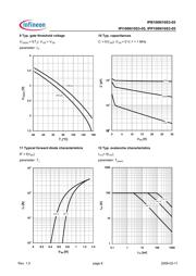 IPB100N10S305ATMA1 datasheet.datasheet_page 6