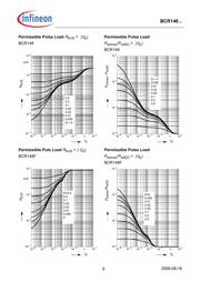 BCR148 datasheet.datasheet_page 6