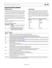 AD5668ARUZ-3 datasheet.datasheet_page 3