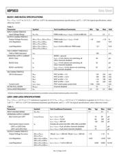 ADP5033ACBZ-3-R7 datasheet.datasheet_page 5