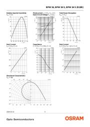 BPW34S datasheet.datasheet_page 4