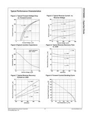 FFH75H60S datasheet.datasheet_page 3