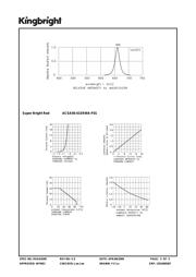 ACSA56-41SRWA-F01 datasheet.datasheet_page 3