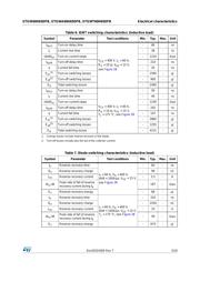 STGWT60H65DFB datasheet.datasheet_page 5
