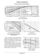 NJVMJD44E3T4G datasheet.datasheet_page 3