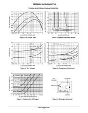 NJVMJD44E3T4G datasheet.datasheet_page 4