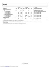 AD5662BRJ-2500RL7 datasheet.datasheet_page 4