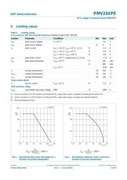 TSM2312CX datasheet.datasheet_page 3