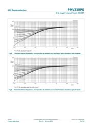 TSM2312CX datasheet.datasheet_page 5