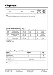 APTD3216SURCK datasheet.datasheet_page 2