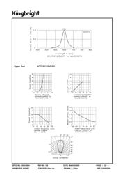 APTD3216SURCK datasheet.datasheet_page 3