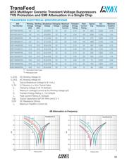 V2F114A300Y2ERP datasheet.datasheet_page 2
