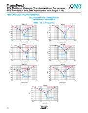 V2F114A300Y2ERP datasheet.datasheet_page 5