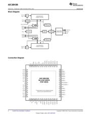 ADC10DV200 datasheet.datasheet_page 2