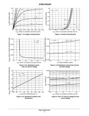 FDS6576 datasheet.datasheet_page 3