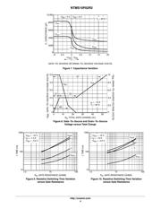 FDS6576 datasheet.datasheet_page 4