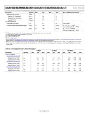 ADUM242D0BRWZ datasheet.datasheet_page 6