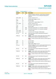 ISP1520 datasheet.datasheet_page 6