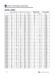 1N5232 datasheet.datasheet_page 2