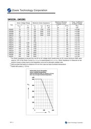 1N5258 datasheet.datasheet_page 3