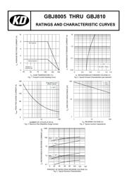 GBJ806 datasheet.datasheet_page 2