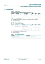 PESD5V0X1ULD,315 datasheet.datasheet_page 3