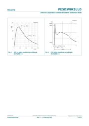 PESD5V0X1ULD,315 datasheet.datasheet_page 4