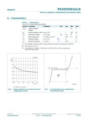 PESD5V0X1ULD,315 datasheet.datasheet_page 5