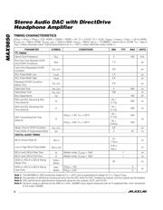 MAX9850ETI+T datasheet.datasheet_page 6