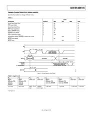 AD8104ABPZ 数据规格书 5