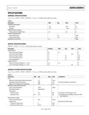 AD9943KCPZ datasheet.datasheet_page 3