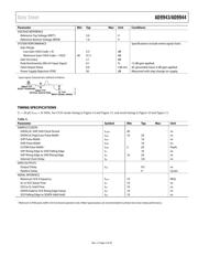 AD9943KCPZ datasheet.datasheet_page 5