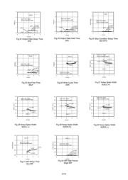 BR34E02FVT-W datasheet.datasheet_page 6