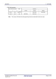 R5F1076CMSP datasheet.datasheet_page 2