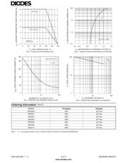 GBU606 datasheet.datasheet_page 2