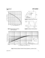 IRFZ48V 数据规格书 5