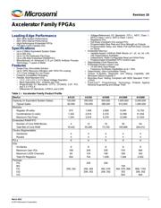 AX250-2FG256 数据规格书 1