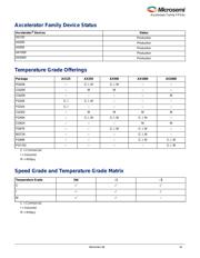 AX1000-FG676 datasheet.datasheet_page 3