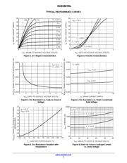 NVD5867NLT4G datasheet.datasheet_page 3