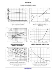 NVD5867NLT4G datasheet.datasheet_page 4