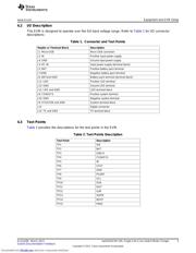 BQ24257EVM-150 datasheet.datasheet_page 5