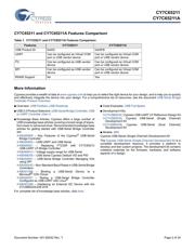 CY7C65211-24LTXIT datasheet.datasheet_page 2